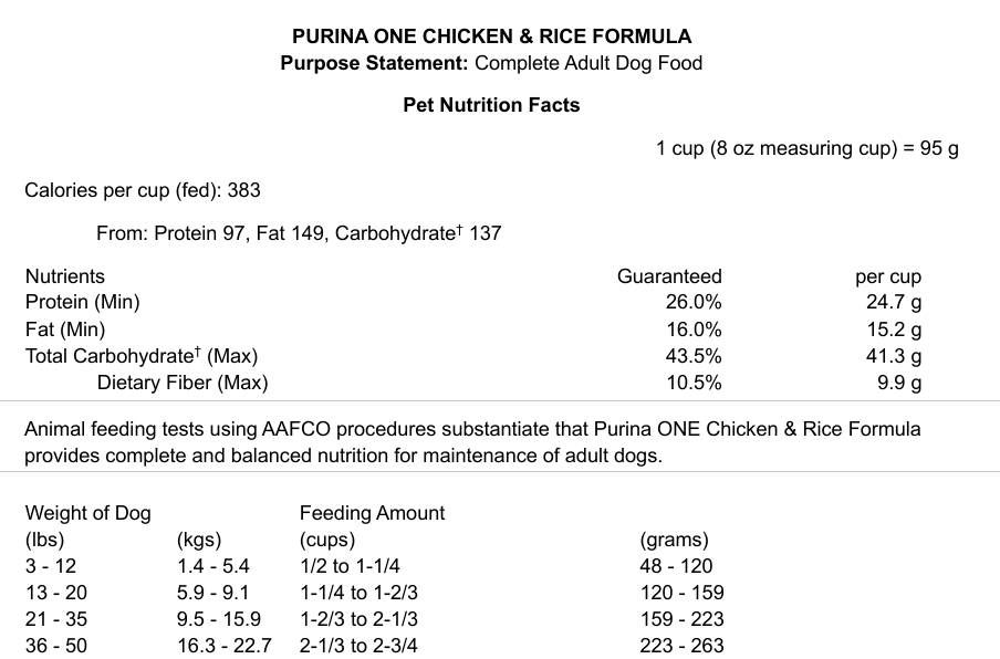 Purina ONE Chicken and Rice label: 383 calories per cup, protein 26%, fat 16%, dietary fiber 10.5%, AAFCO feeding tests statement, 36 to 50 lb dogs 2 1/3 to 2 3/4 cups